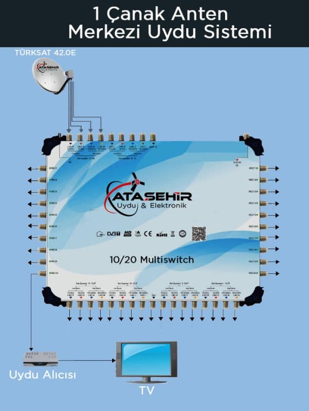1 çanaklı merkezi uydu sistemi